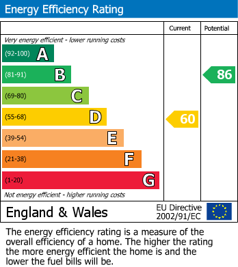 EPC Graph for Falcon Green, Larkfield, Aylesford