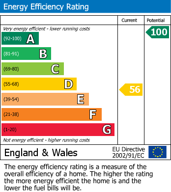 EPC Graph for Rookery Row, The Green, West Farleigh, Maidstone, Kent, ME15 0NW