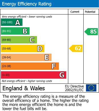 EPC Graph for Honywood Road, Lenham, Maidstone