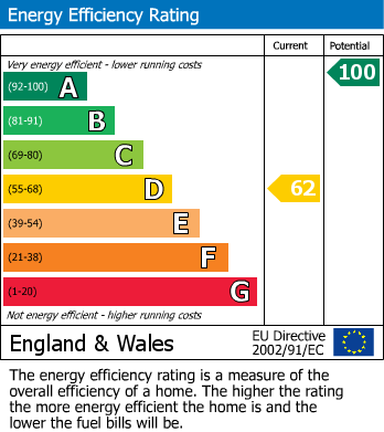 EPC Graph for Rectory Lane, Chart Sutton, Maidstone