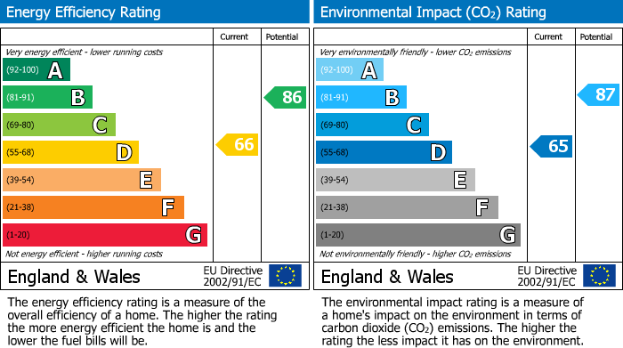 EPC Graph for Hillden Shaw, Maidstone