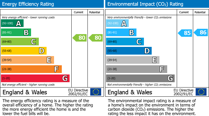EPC Graph for The Chimes, Bearsted, Kent, ME14 4RE