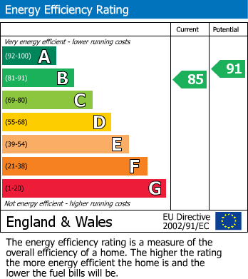 EPC Graph for Stocks Way, Lenham