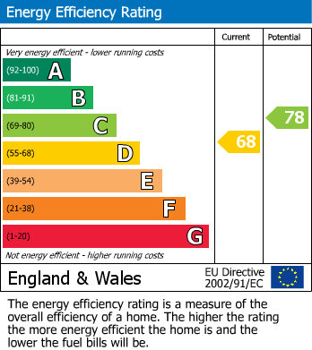 EPC Graph for Fielding Drive, Larkfield, Aylesford