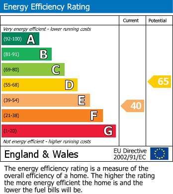 EPC Graph for Green Lane, Trottiscliffe, West Malling