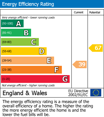 EPC Graph for Tonbridge Road, Wateringbury, Maidstone