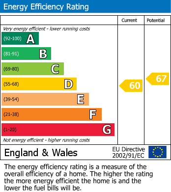 EPC Graph for London Road, Maidstone