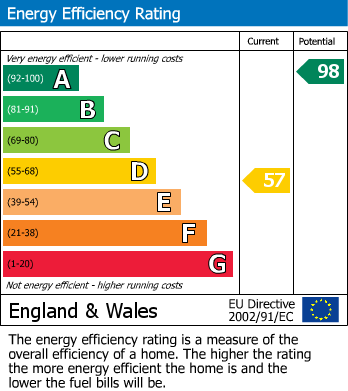 EPC Graph for St Stephens Cottage, Charlton Lane, West Farleigh