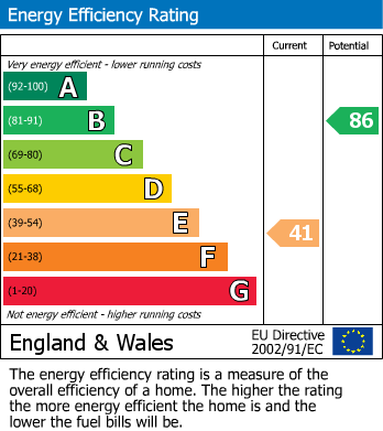 EPC Graph for Charlton Lane, West Farleigh, Maidstone